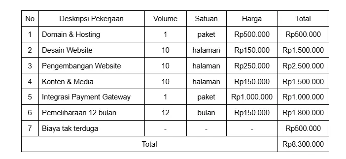 Rencana Anggaran Biaya Pembuatan Website
