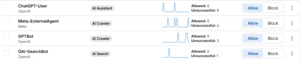 Cloudflare AI Crawl Control