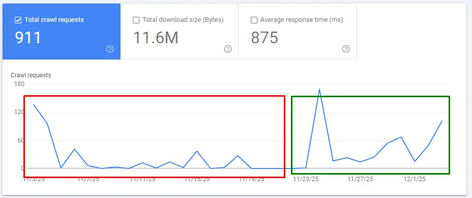 Crawl Stats Website Satu Bulan
