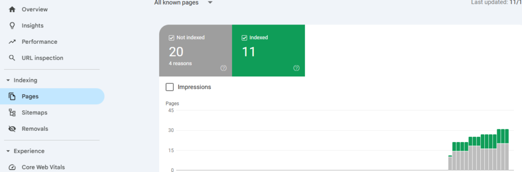 Discovered - currently not indexed