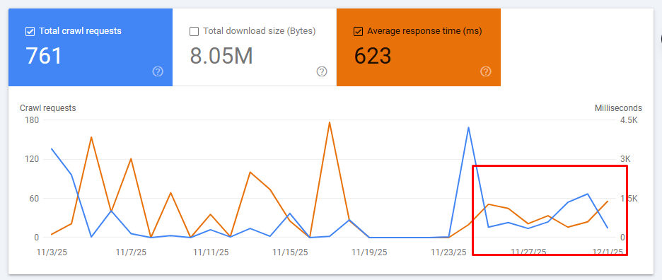 Crawl Stats mulai rutin