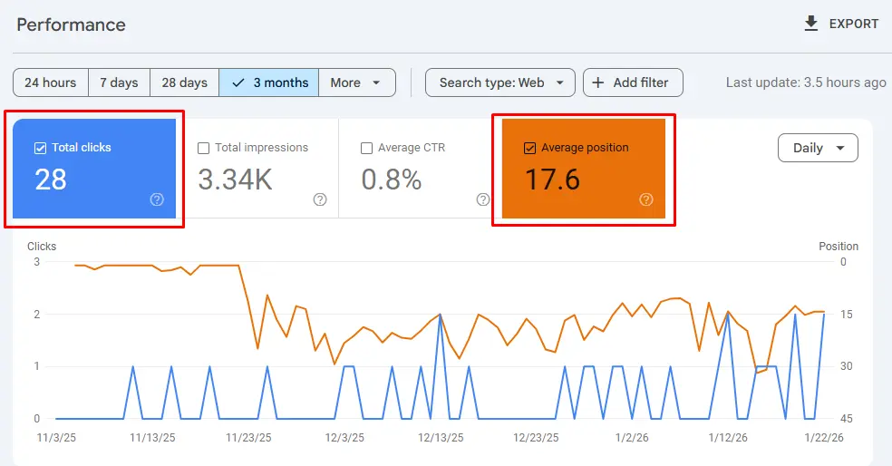 Performa Klik dan Posisi Halam di SERP