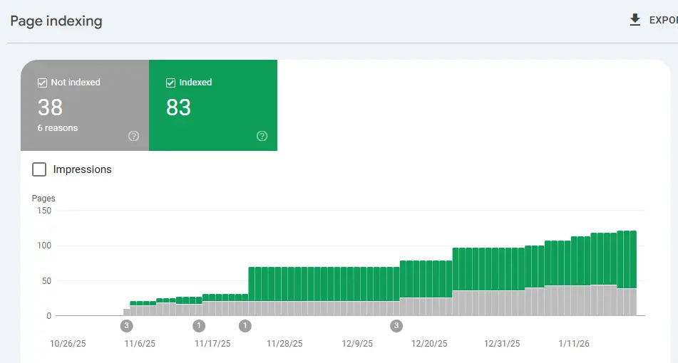 Tanda-Tanda Indexing Website